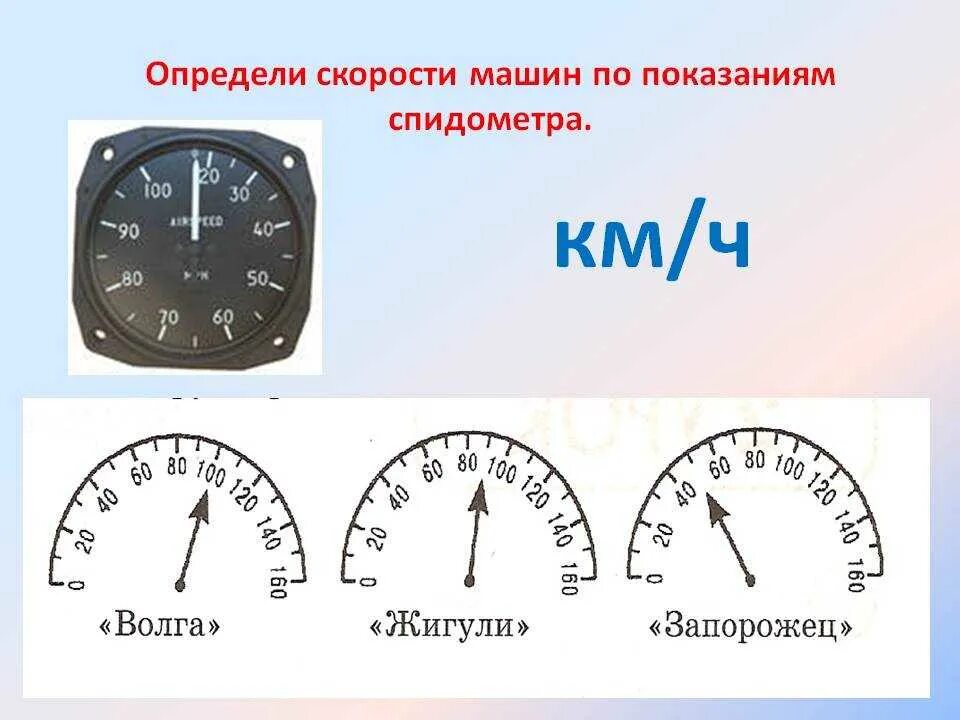 Спидометр. Определи скорость по спидометру. Как определить скорость машины. Спидометр это прибор для измерения. К чему снится скорость на машине