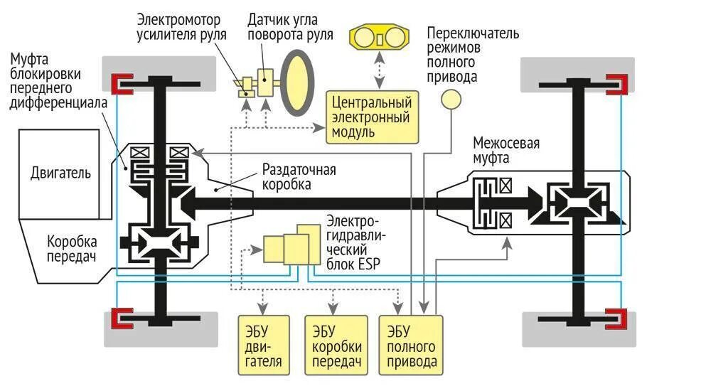 Полный привод аутлендер 1. Схема полного привода Mitsubishi Outlander 3. Mitsubishi Outlander 3 схема полного привада. Схема полный привод Mitsubishi Outlander. Система полного привода Митсубиси Аутлендер XL 3.0 схема.