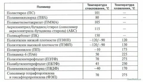 Температура плавления пластиковых труб