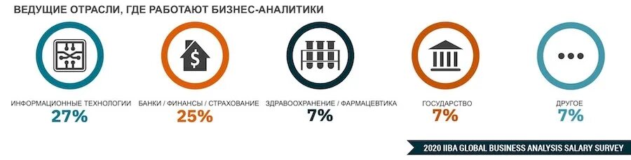 Институт бизнес анализа. Институт бизнес анализа. Институт бизнес анализа. Институт системно-стратегического анализа. Business process analysis.