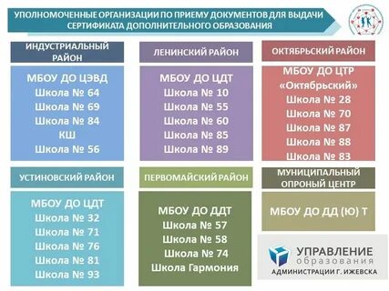 Как узнать номер сертификата доп