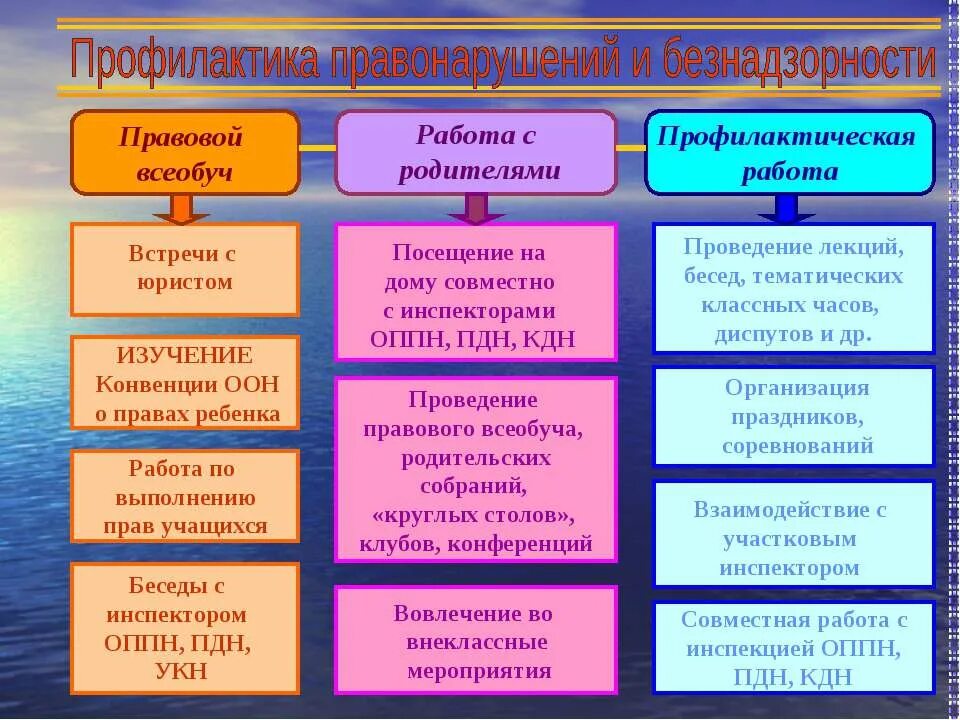 Профилактика правонарушений и преступлений. Профилактика безнадзорности и правонарушений. Способы предупреждения правонарушений. Профилактика правонарушений учащихся. Социально педагогическая профилактика правонарушений