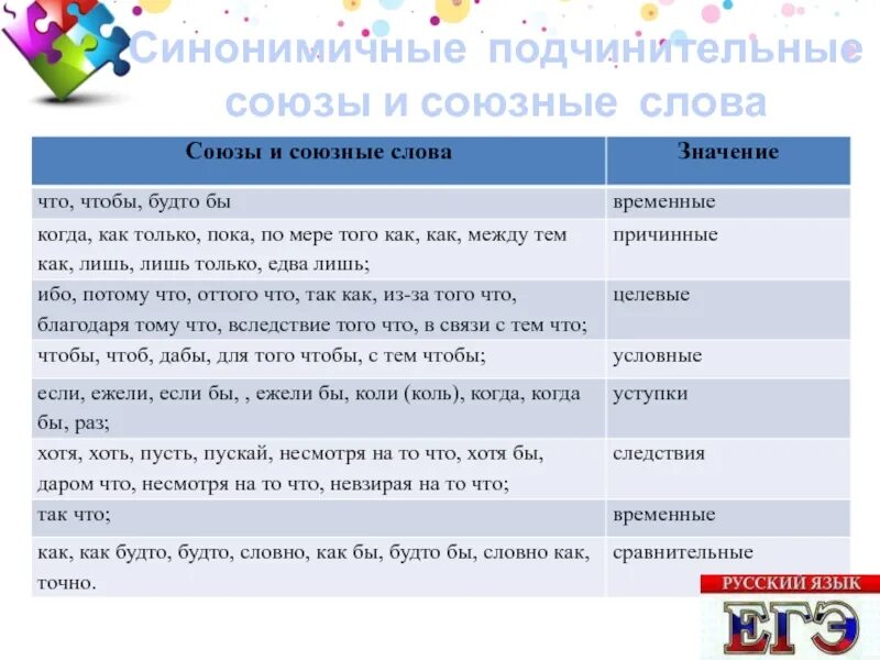 Различение союзов и союзных слов. Подчинительные Союзы. Союзы и союзные слова. Союзы и союзные слова таблица. Для чего служат подчинительные союзы