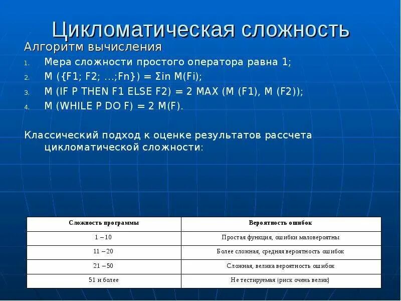 Цикломатическая сложность. Цикломатическое число программы. Сложность программы. Сложность кода.