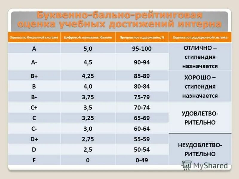 Баллы попрошу. Буквенная система оценок. Бально-рейтинговая система оценки. Балльная система оценки. Оценки по 100 бальной системе.