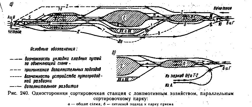 Варианты расположения главных путей на сортировочных станциях Index of /scb/uploaded/zd-stancii/