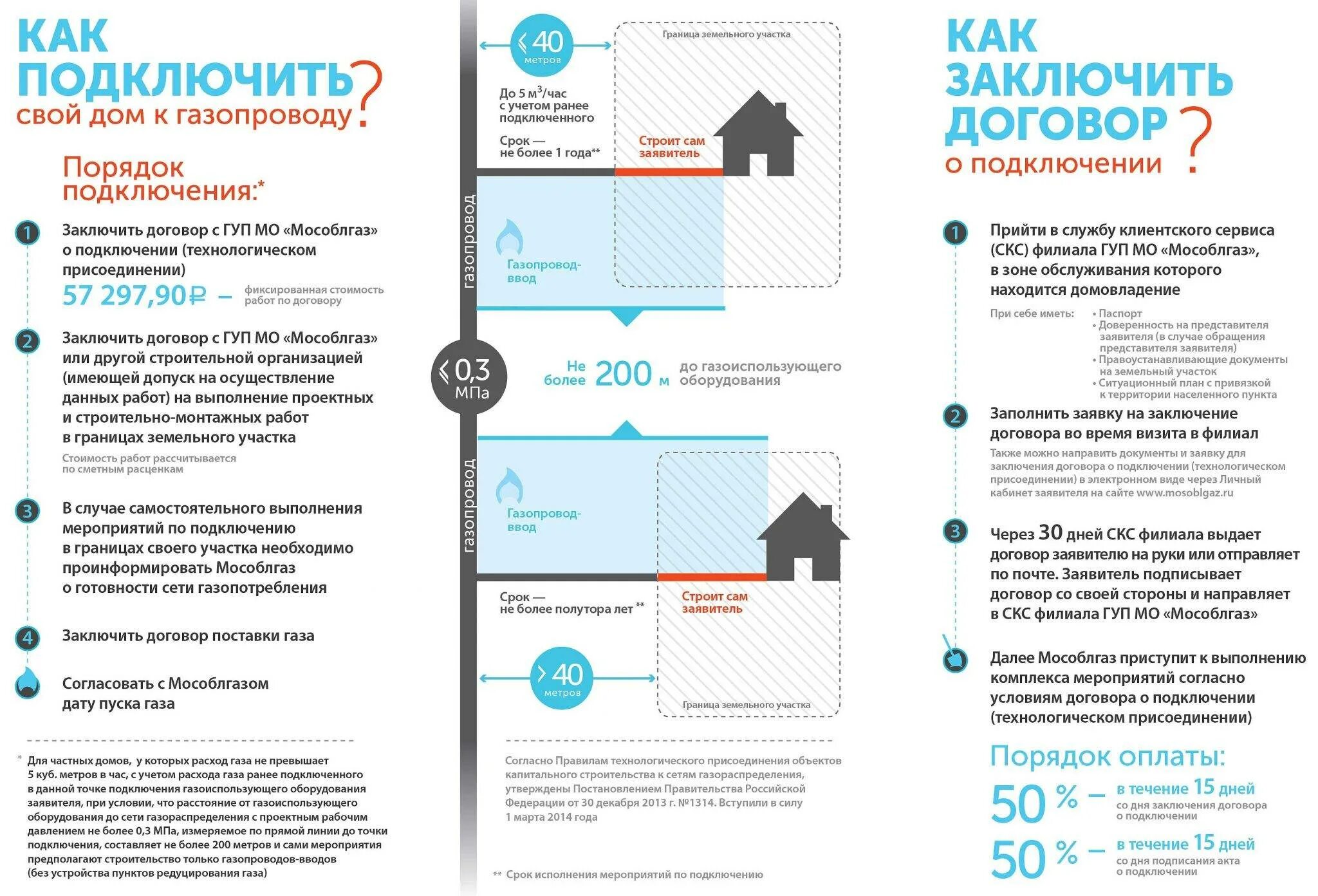 Схема подключения газа к частному дому Лента