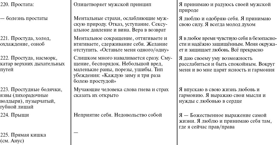 Путь к свободе жикаренцев читать. Жикаренцев путь к свободе таблица болезней. жикаренцев таблица заболеваний причины. жикаренцев таблица болезней позвоночника. владимир жикаренцев таблица болезней.