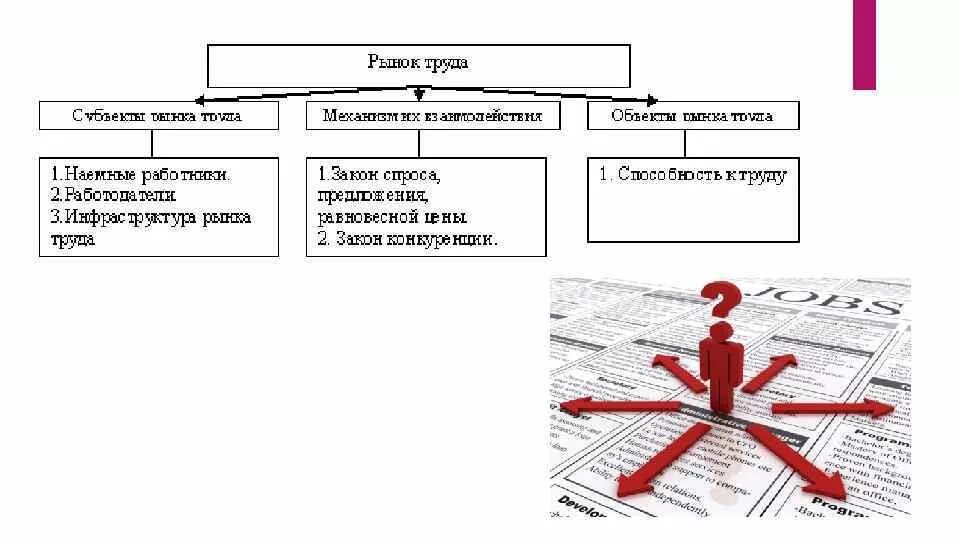 Рынок труда это какой рынок. Конкуренция на рынке труда. Основные субъекты конкурентной борьбы на рынке труда. Конкуренция работников на рынке труда. Несовершенная конкуренция на рынке труда.