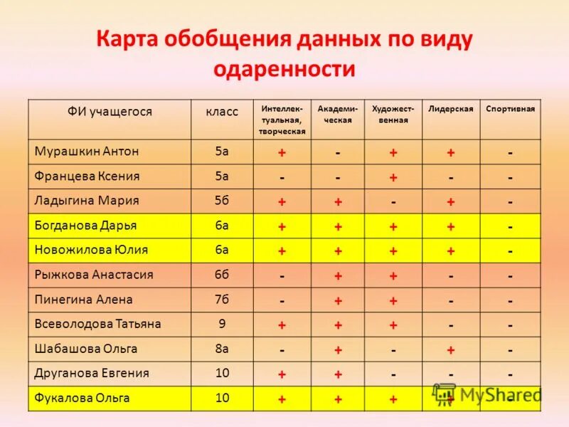 диагностика одаренности школьника. результат диагностики ученика. методы диагностики одаренных детей. методика карта одаренности. диагностика одаренности школьника.
