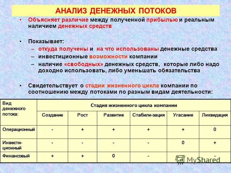 Объясните различия в расположении полезных ископаемых. Анализ денежных средств. Наличие денежных средств это.