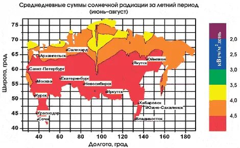 Таблица солнечных дней по городам