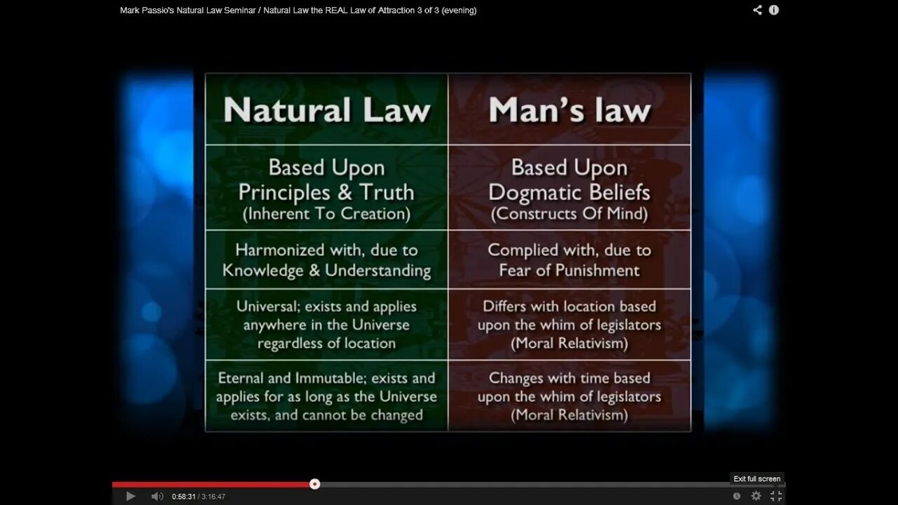 Natural law. Laws of nature. Laws of nature examples. Sui Juris.