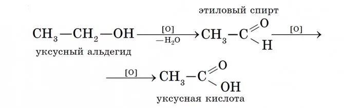 Ацетальдегид в уксусную кислоту реакция