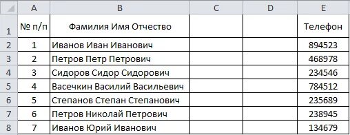 Таблица эксель пустая. Разделить имя и фамилию в excel. Разделить ФИО по столбцам в excel. Разделить имя отчество по и столбцам в экселе.