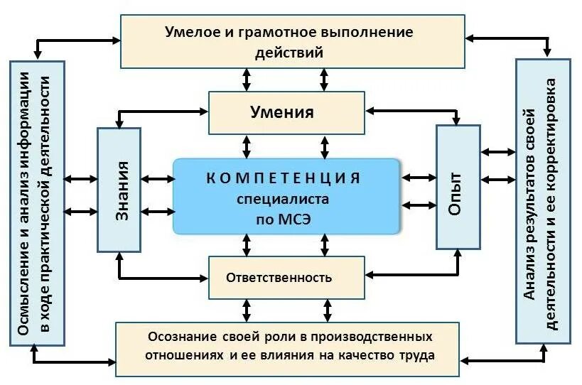 Организация деятельности федеральных учреждений медико социальной экспертизы