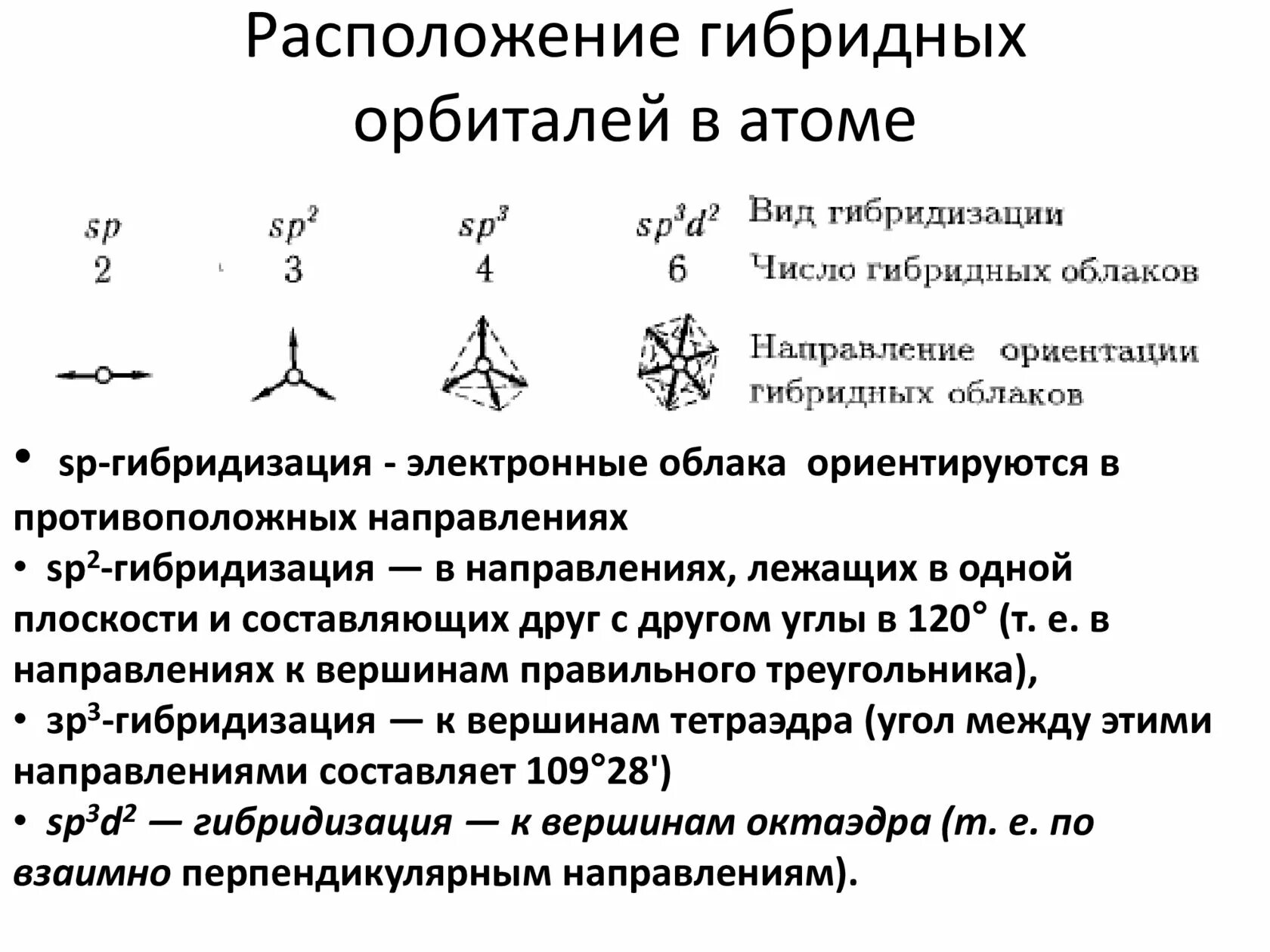 Sp3-, sp2-, SP-гибридизация атомных орбиталей углерода. Расположение sp3-гибридных орбиталей. Пространственная форма SP гибридизации. Гибридизация атомных орбиталей СП.