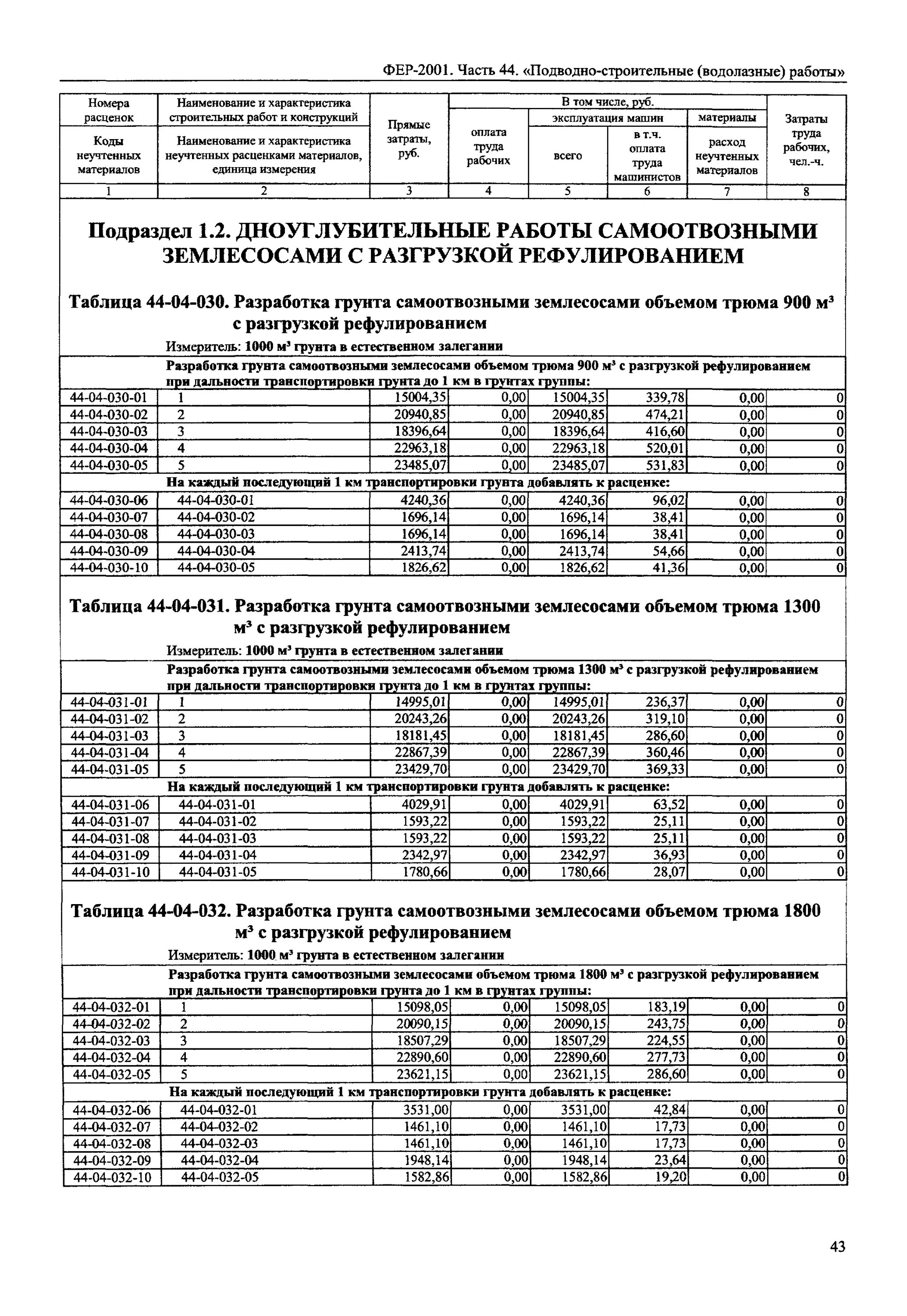 Фер изм 1 9. Единичные расценки 02-12-04. Фер12-01-009-02. Фер 10-01-035-01. Фер расценки на строительные работы.