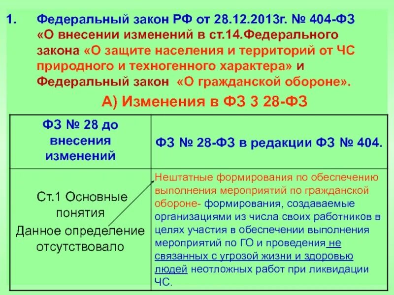 Федеральный закон 28 декабря 2010. 404 ФЗ. Закон 404. ФЗ от 28.12.2010 г. № 404-ФЗ. Федеральный закон о гражданской обороне.