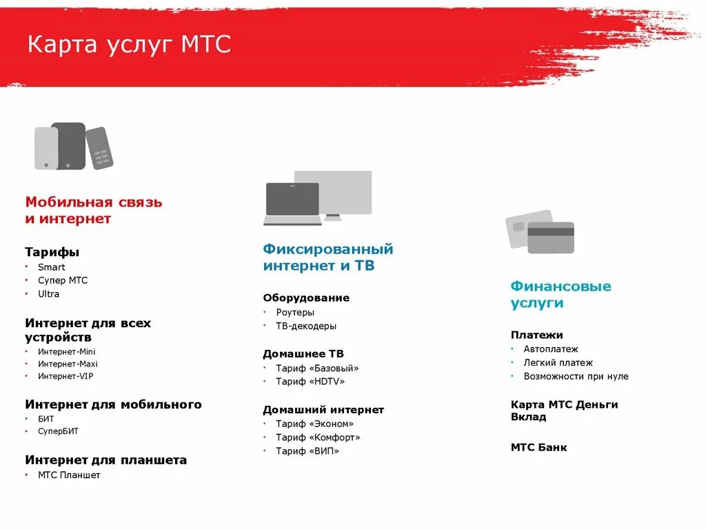 Услуги фиксированной связи. Услуги сотовой связи. Фиксированная связь МТС. МТС презентация.