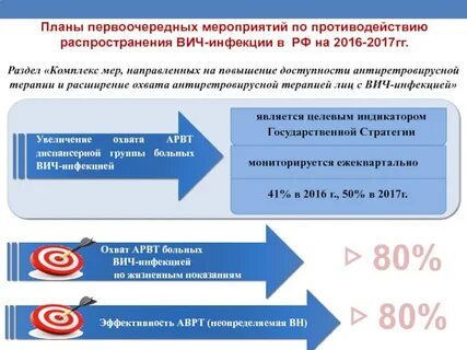 По противодействию распространения инфекции