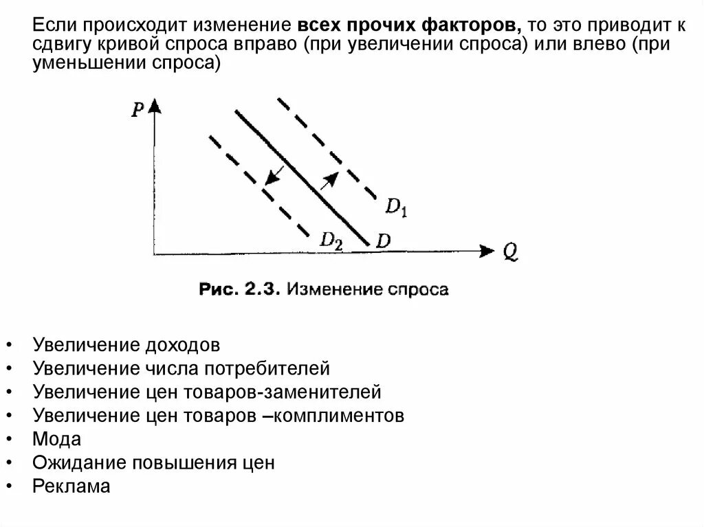 Основы теории спроса и предложения. Факторы влияющие на смещение Кривой спроса вправо или влево. Сдвиг линии спроса влево. Сдвиг Кривой спроса вправо. Смещение кривой спроса вправо