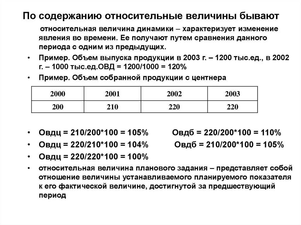 Относительная единица сравнения. Относительная величина динамики формула. Относительная величина динамики пример. Формула расчета относительной величины динамики. Как посчитать относительную величину динамики.