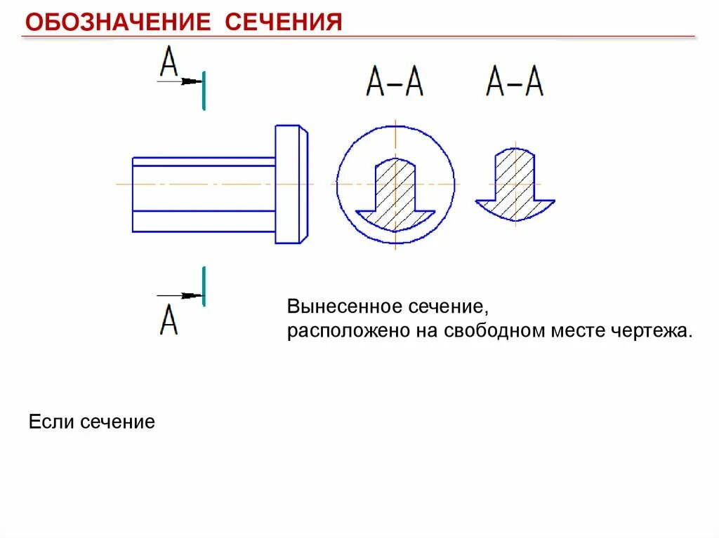 Какую линию используют для обозначения вынесенного сечения. Обозначение сечения. сечение на чертеже.
