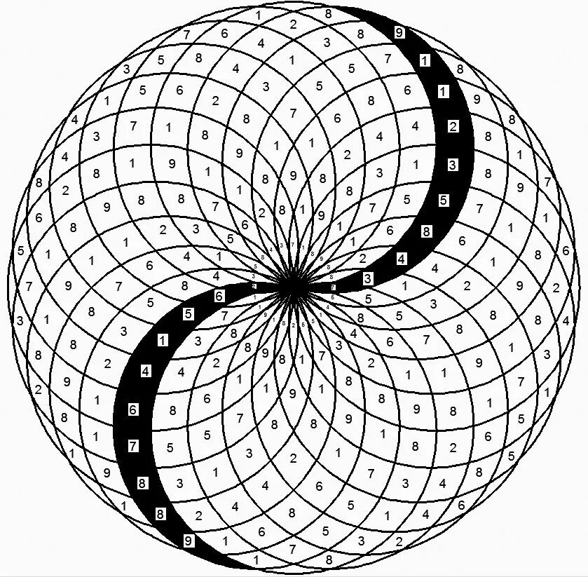 Adams circle