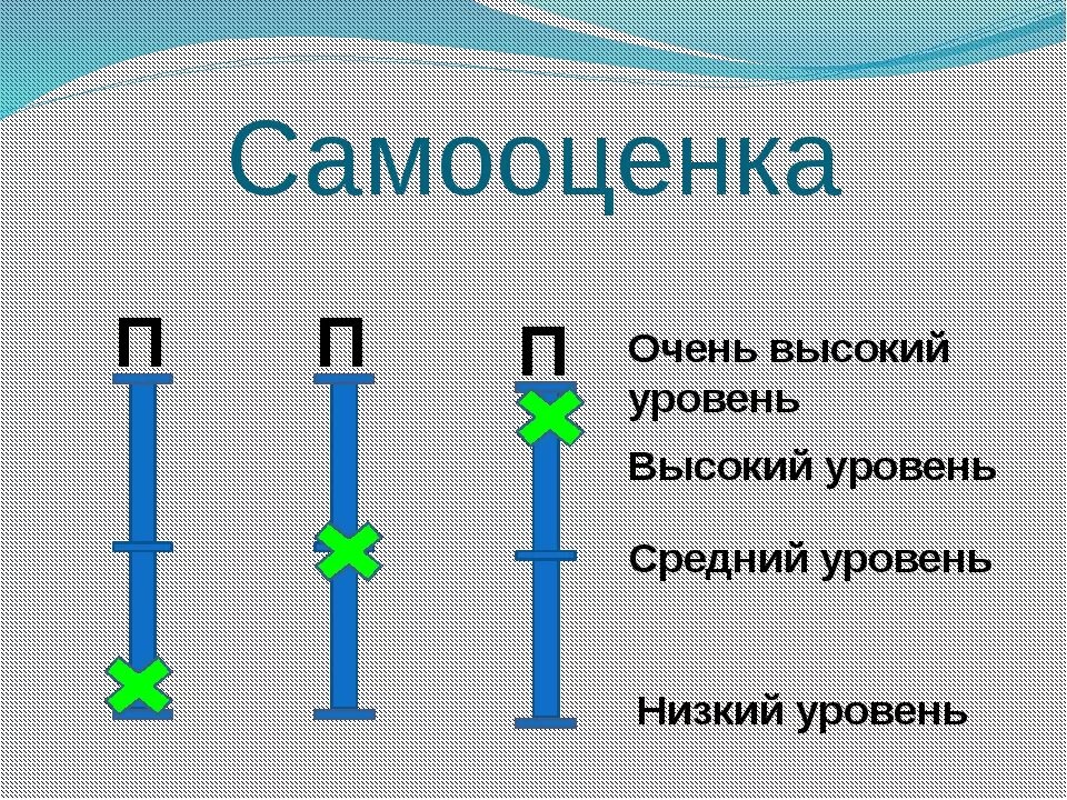 Шкала самооценки на уроке. Линеечки самооценки. Самооценка в начальной школе. Шкала самооценки 1 класс.