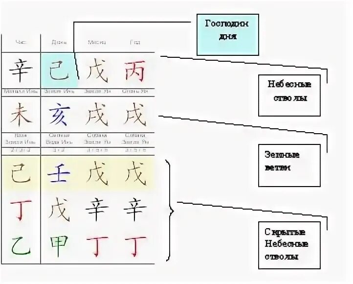 Богатство в ба цзы. Вознаграждение 10 небесных. Вознаграждение 10 небесных. Грабитель богатства в ба цзы. Звезда богатства ба цзы.