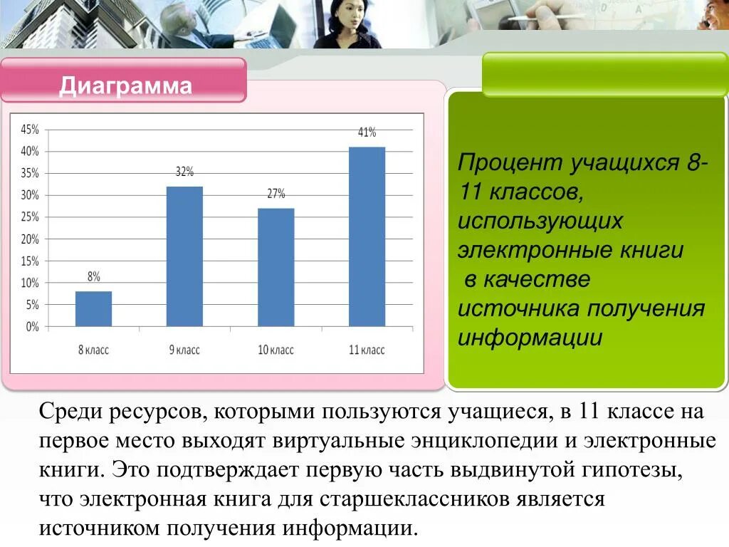 Сколько процентов в электронном. Диаграмма книги. Диаграмма с процентами. Диаграмма использования печатных или электронных книг. Гистограмма с процентами.