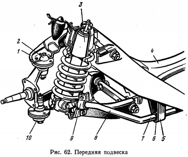 Неисправности ходовой части автомобиля. Подвеска задних колес ВАЗ 2101. Схема передней подвески ВАЗ 2101. Ходовая система ВАЗ 2101 передняя подвеска. Двухрычажная подвеска автомобиля ВАЗ 2101.