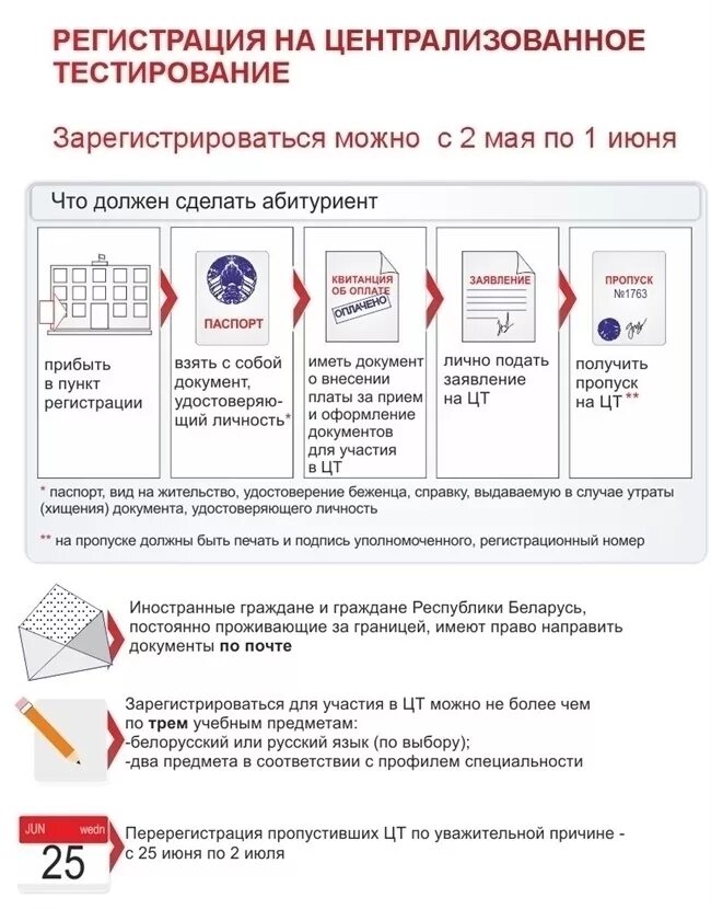 Регистрация на цт 2024 беларусь. Централизованное тестирование. Рекомендации по подготовке к ЦТ. ЦТ по русскому языку информация на стенд. ЦТ экзамен в Беларуси.