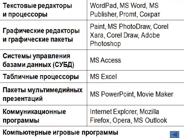 Из списка выберите текстовые процессоры. Примеры программ текстовых процессоров. Графические редакторы и процессоры. Текстовые редакторы и процессоры. Текстовые процессоры графический редактор.