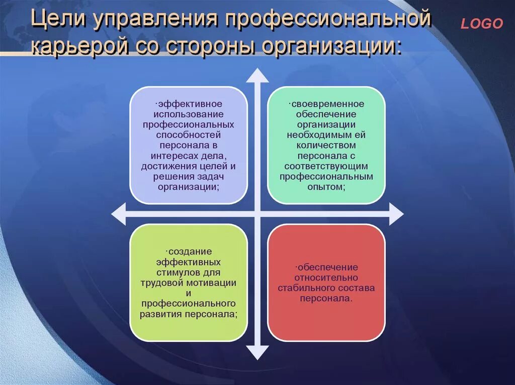 Цель профессиональной деятельности в области воспитания. Цели управления персоналом организации. Цели управления карьерой. Цели управления организацией. Цели отдела персонала в организации.