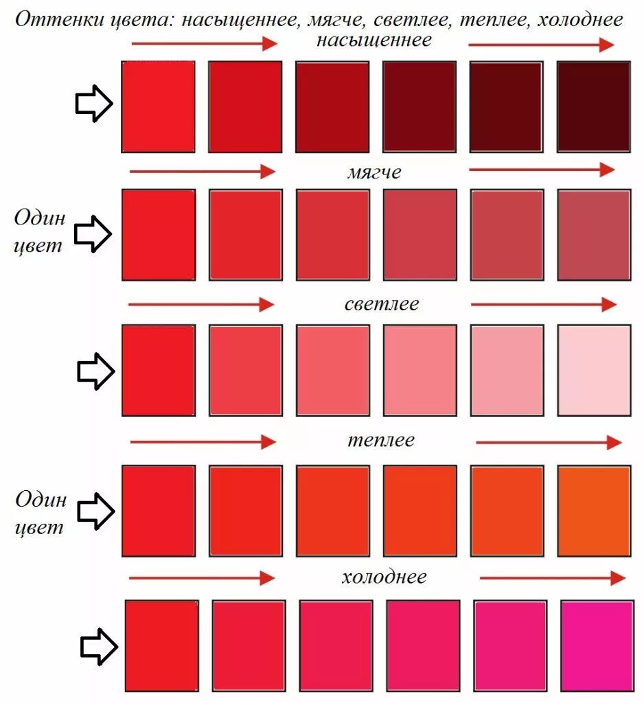 Красное сравнение. Холодный красный цвет. Оттенки красного. Холодные оттенки красного цвета. Приглушенный красный цвет.
