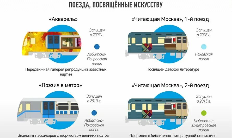 Вагоны Московского метро Москва 2020. Поезд метро Москва. Состав метро. Поезд метро типа а.