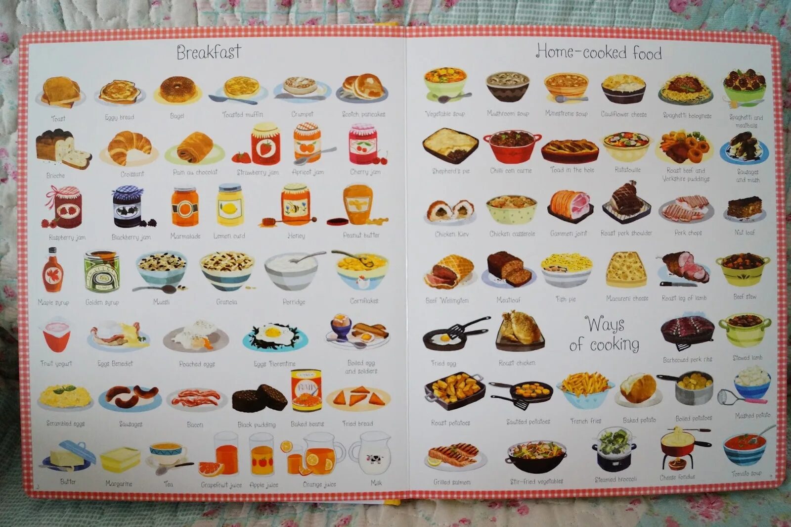 Tutorial menu. Дропдаун меню. Сырники корона фуд cook chart. Адаптивное меню для сайта. Tutorial menu.