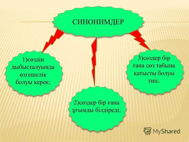 омоним бола. антоним синоним омоним сөздер. синоним деген. классификация омонимов. синоним дегеніміз не.