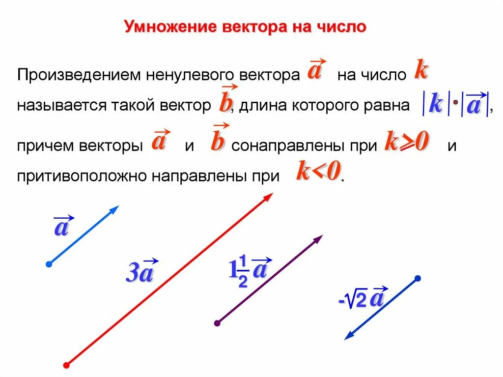 Сложение векторов с числами. Равенство векторов сложение векторов умножение вектора на число. Формулы суммы, разности и умножения вектора на число. Сложение векторов и умножение вектора на число.