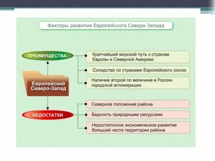 Особенность хозяйства европейского севера