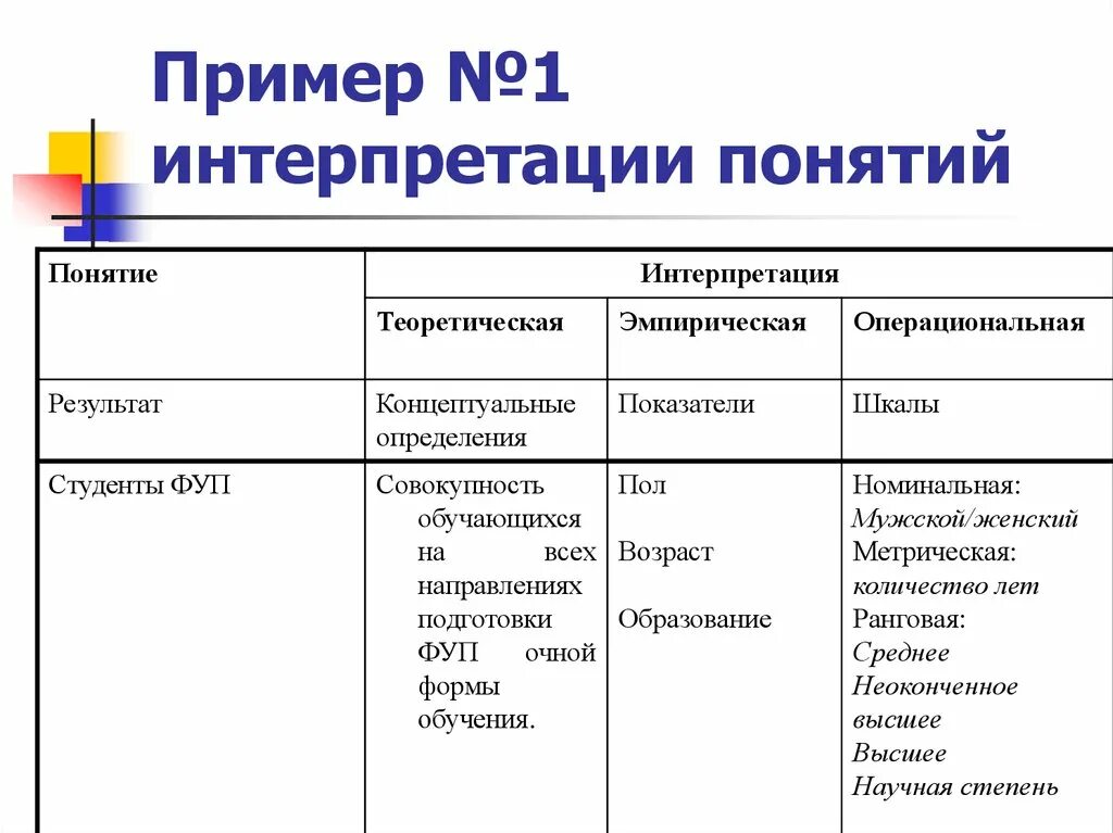 Интерпретация и операционализация основных понятий исследования. Интерпретация понятий это. Интерпретация основных понятий исследования пример. Интерпретация понятий пример.