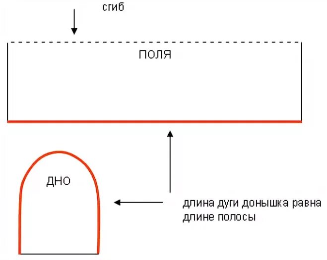 Как сделать красную шапочку своими руками