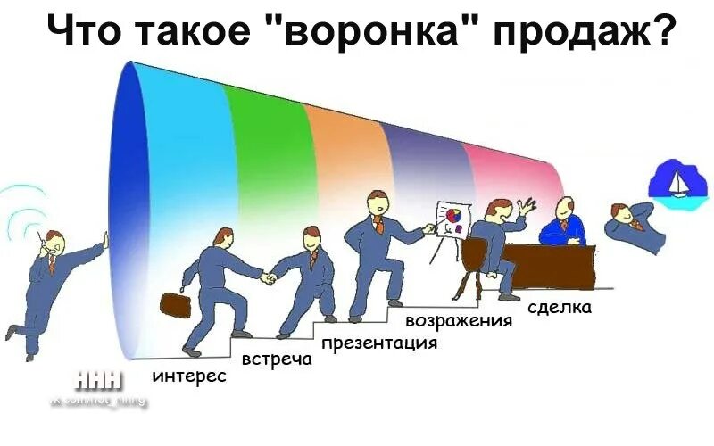 Продаж и т п. Реализация картинка. Менеджер по продажам юмор. Менеджер по продажам картинки смешные. Отдел продаж смешные картинки.