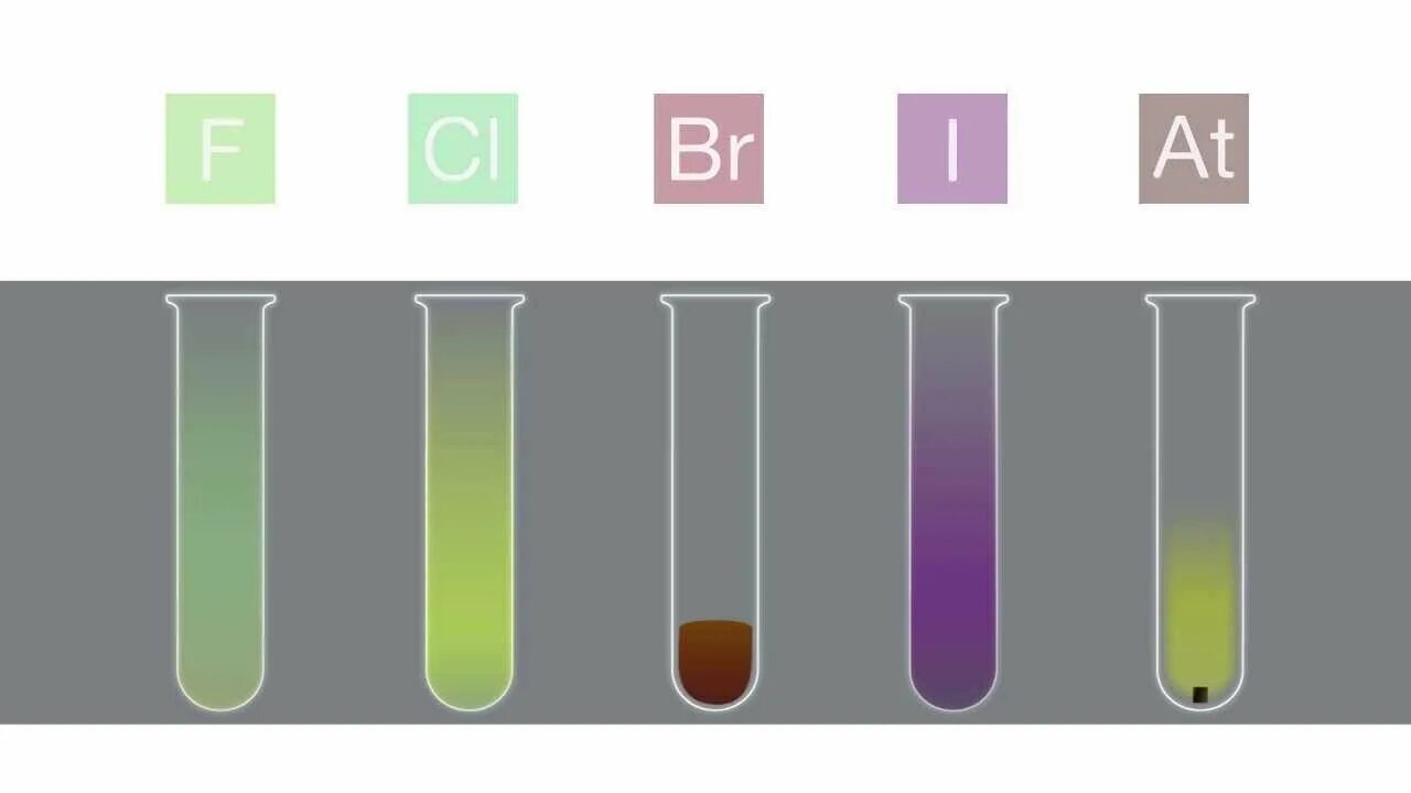 Как изменяется цвет галогенов сверху вниз. Химия цвета. Цвета галогенов. Цвет галогенов в химии. Галогены рисунок.