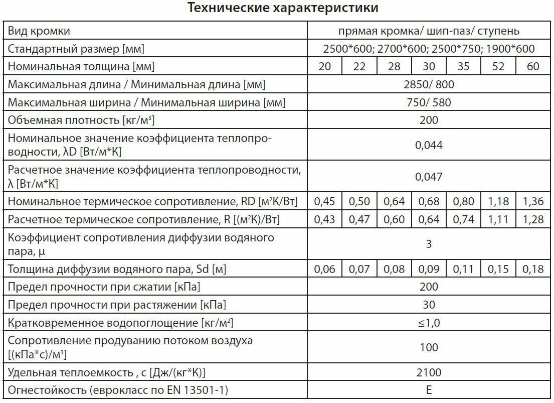 Сопротивление диффузии
