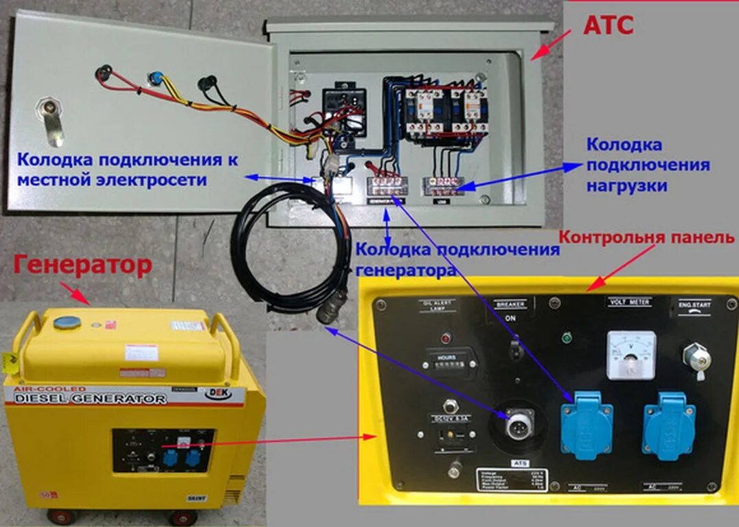 Не включается автоматика. Генератор с АВР И автозапуском 3 КВТ. Блок АВР для генератора с автозапуском. Генератор с АВР И автозапуском 5 КВТ. АВР для газового генератора с автозапуском с 220 на 380.