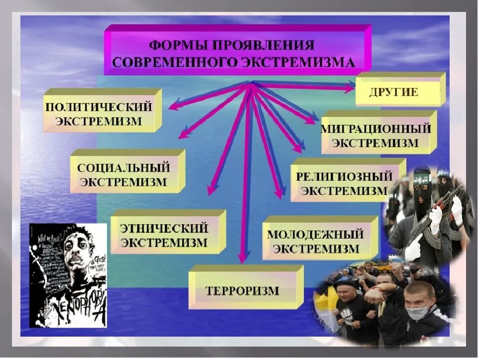 Профилактика экстремизма и терроризма. Терроризм и экстремизм. Противодействие терроризму и экстремизму. Профилактика экстремизма и терроризма в подростковой среде. Экстремизм методические рекомендации