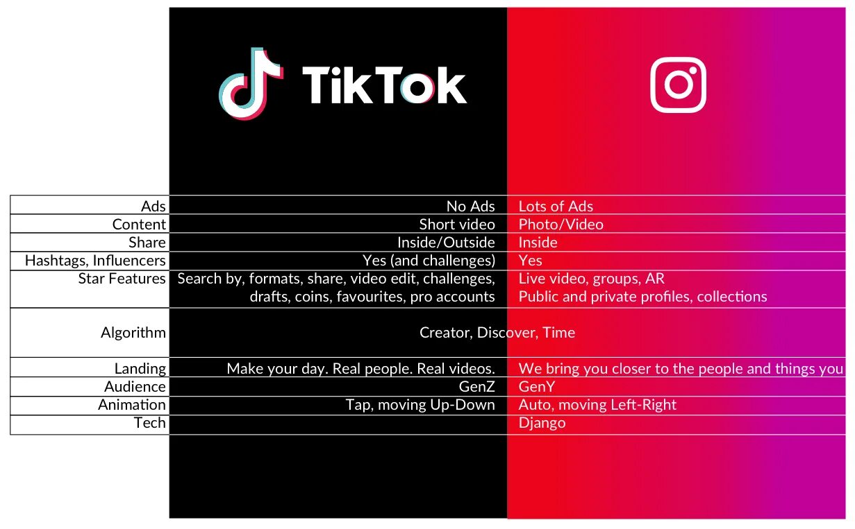 Добавьте tiktok